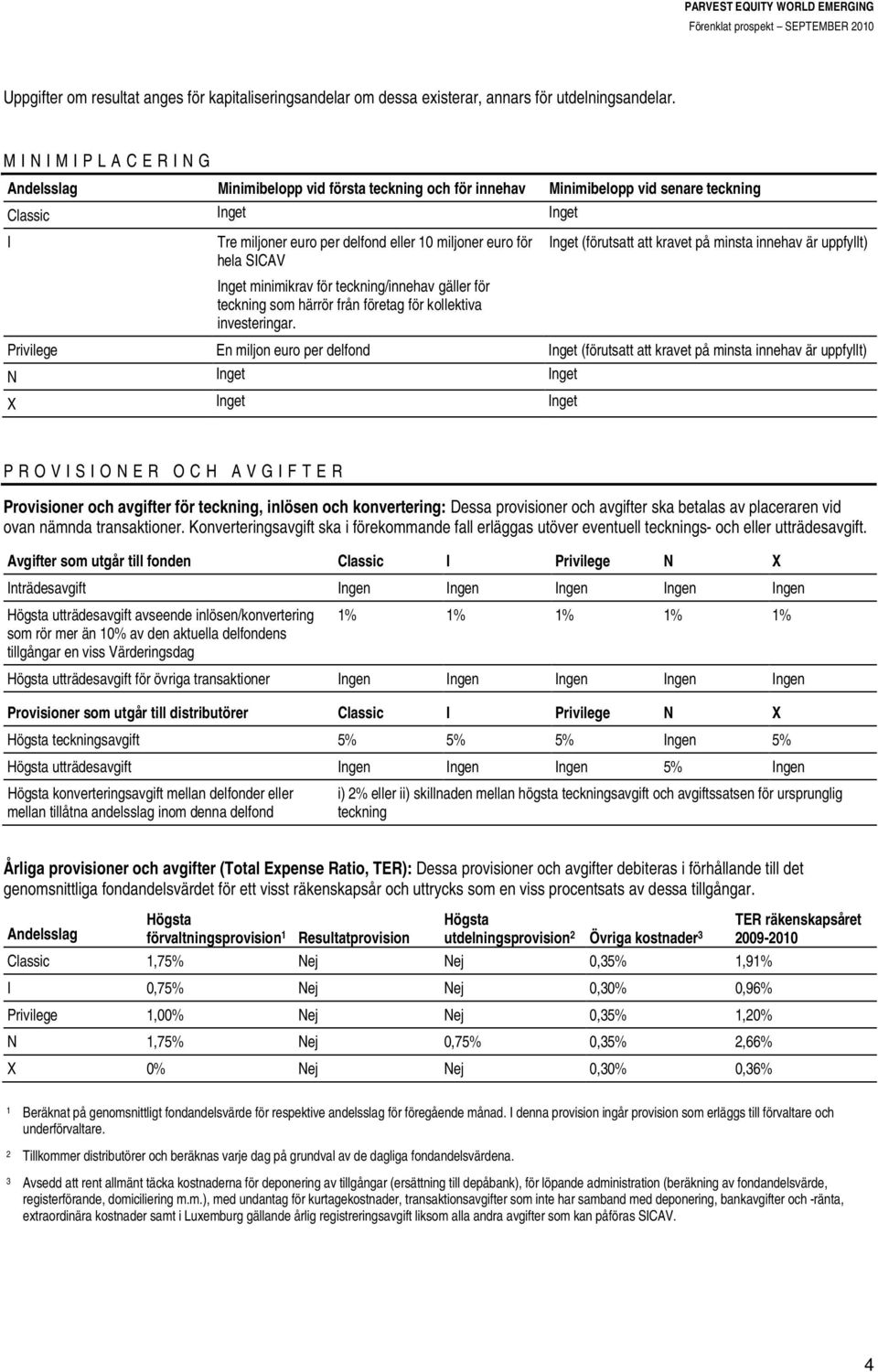 Inget minimikrav för teckning/innehav gäller för teckning som härrör från företag för kollektiva investeringar.