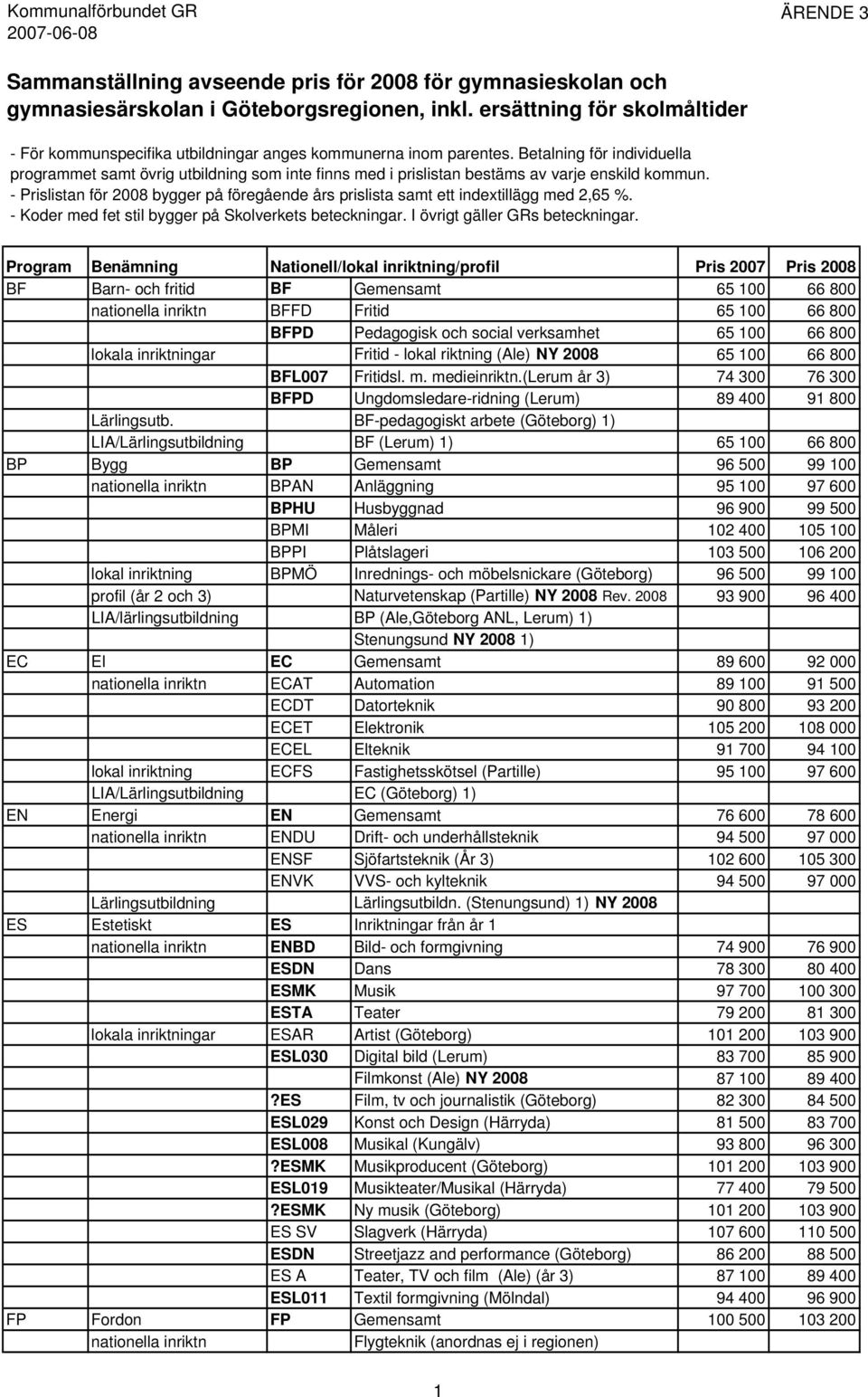 Betalning för individuella programmet samt övrig utbildning som inte finns med i prislistan bestäms av varje enskild kommun.