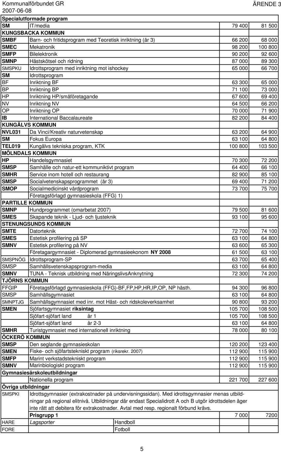 HP Inriktning HP/småföretagande 67 600 69 400 NV Inriktning NV 64 500 66 200 OP Inriktning OP 70 000 71 900 IB International Baccalaureate 82 200 84 400 KUNGÄLVS KOMMUN NVL031 Da Vinci/Kreativ