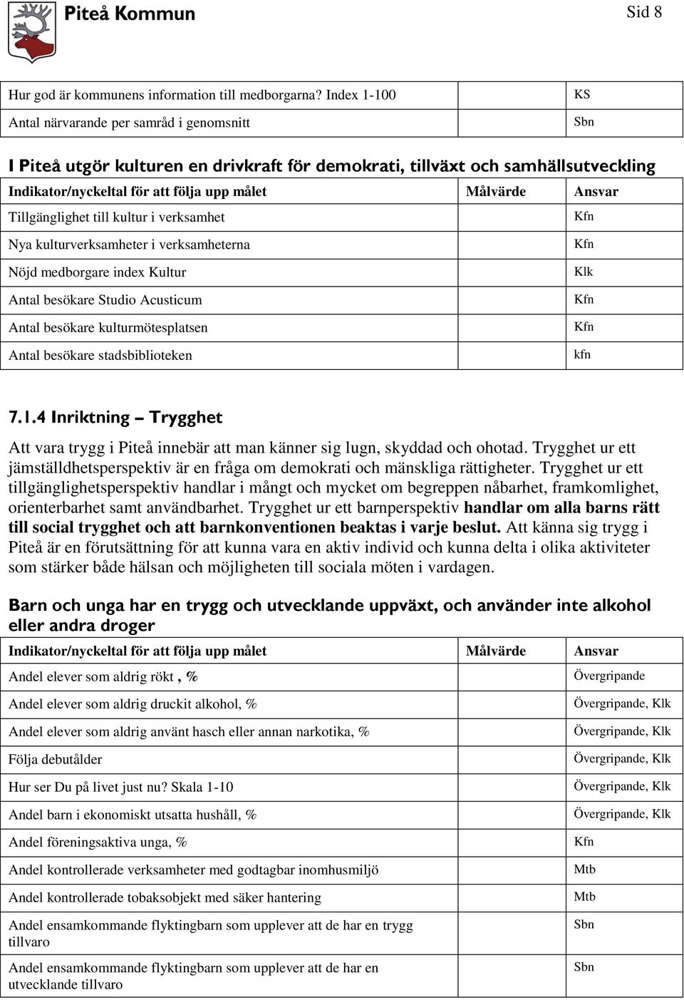 kulturverksamheter i verksamheterna Nöjd medborgare index Kultur Klk Antal besökare Studio Acusticum Antal besökare kulturmötesplatsen Antal besökare stadsbiblioteken kfn 7.1.