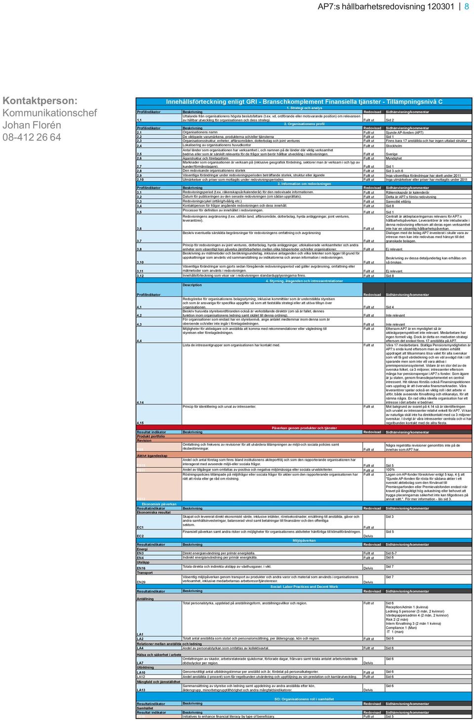 vd, ordförande eller motsvarande position) om relevansen 1,1 av hållbar utveckling för organisationen och dess strategi. Sid 2 2.