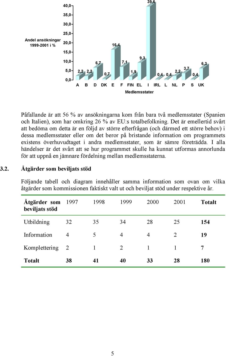 Det är emellertid svårt att bedöma om detta är en följd av större efterfrågan (och därmed ett större behov) i dessa medlemsstater eller om det beror på bristande information om programmets existens