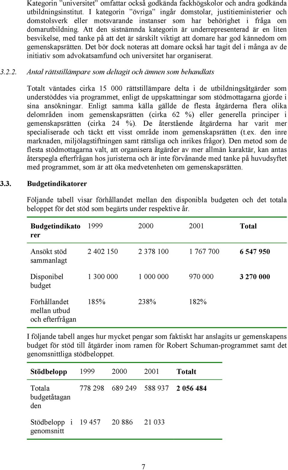 Att den sistnämnda kategorin är underrepresenterad är en liten besvikelse, med tanke på att det är särskilt viktigt att domare har god kännedom om gemenskapsrätten.