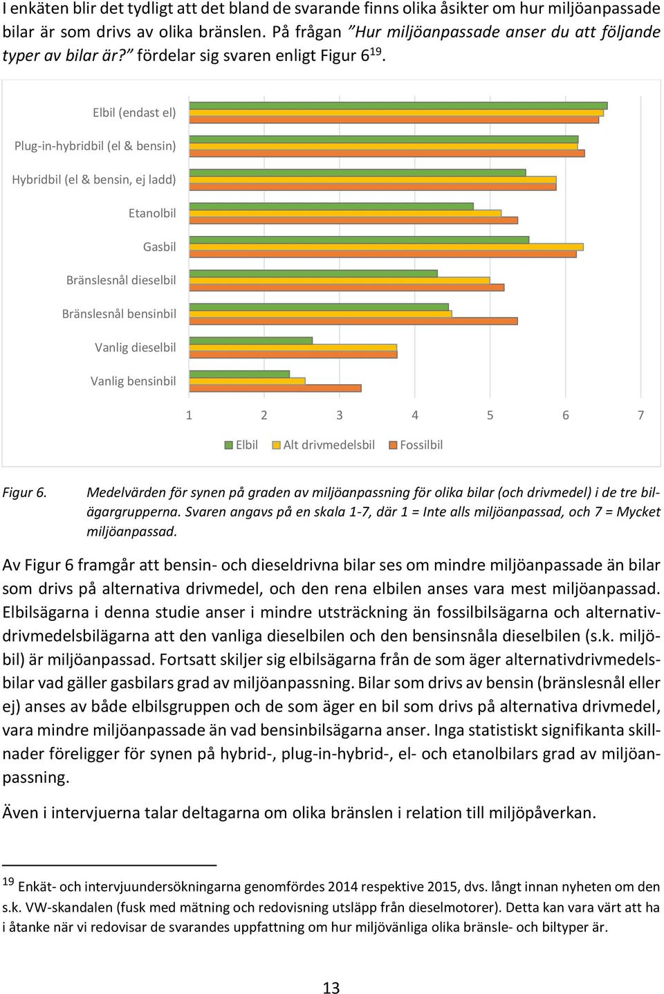 Elbil (endast el) Plug-in-hybridbil (el & bensin) Hybridbil (el & bensin, ej ladd) Etanolbil Gasbil Bränslesnål dieselbil Bränslesnål bensinbil Vanlig dieselbil Vanlig bensinbil 1 2 3 4 5 6 7 Elbil