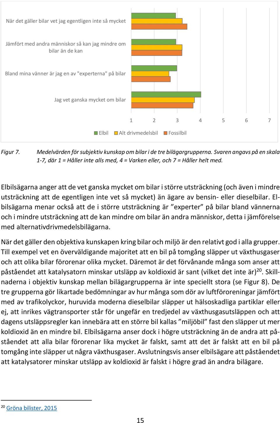 Svaren angavs på en skala 1-7, där 1 = Håller inte alls med, 4 = Varken eller, och 7 = Håller helt med.