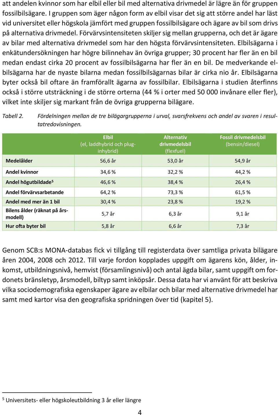 Förvärvsintensiteten skiljer sig mellan grupperna, och det är ägare av bilar med alternativa drivmedel som har den högsta förvärvsintensiteten.