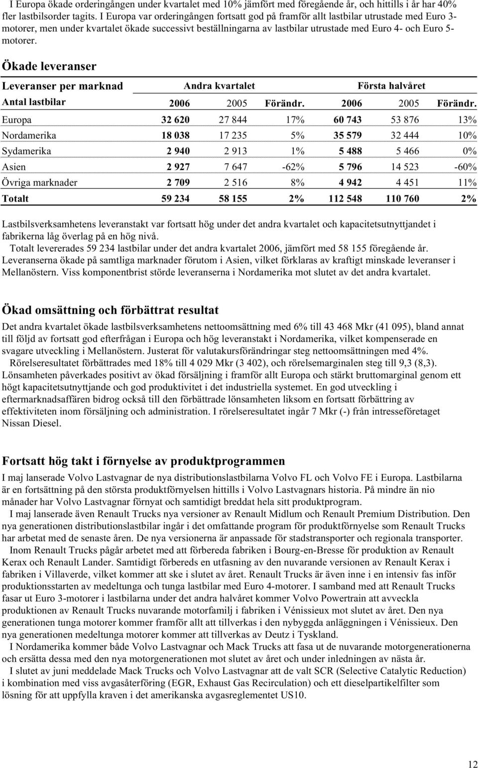 motorer. Ökade leveranser Leveranser per marknad Andra kvartalet Första halvåret Antal lastbilar 2006 2005 Förändr.