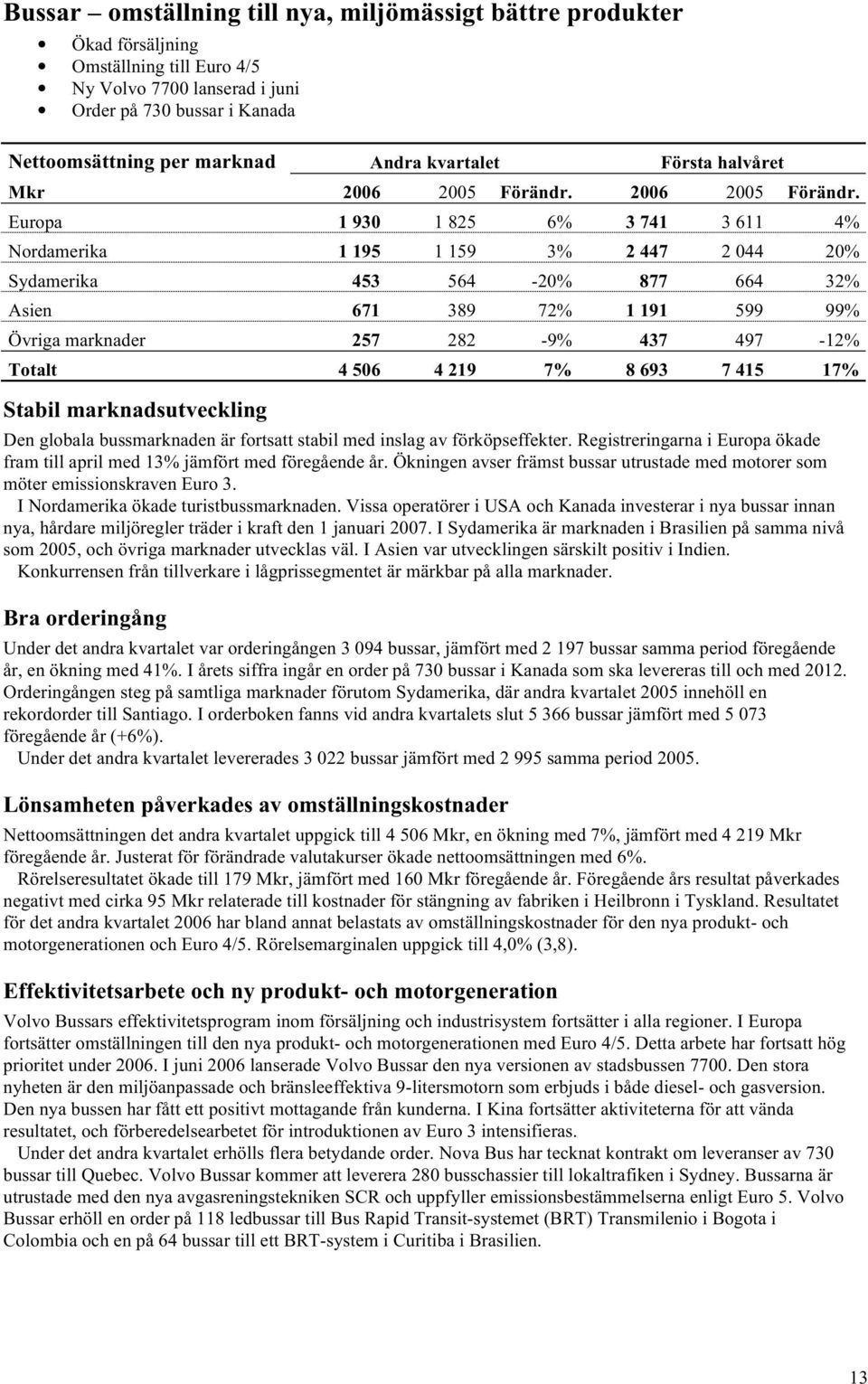 2006 2005 Förändr.