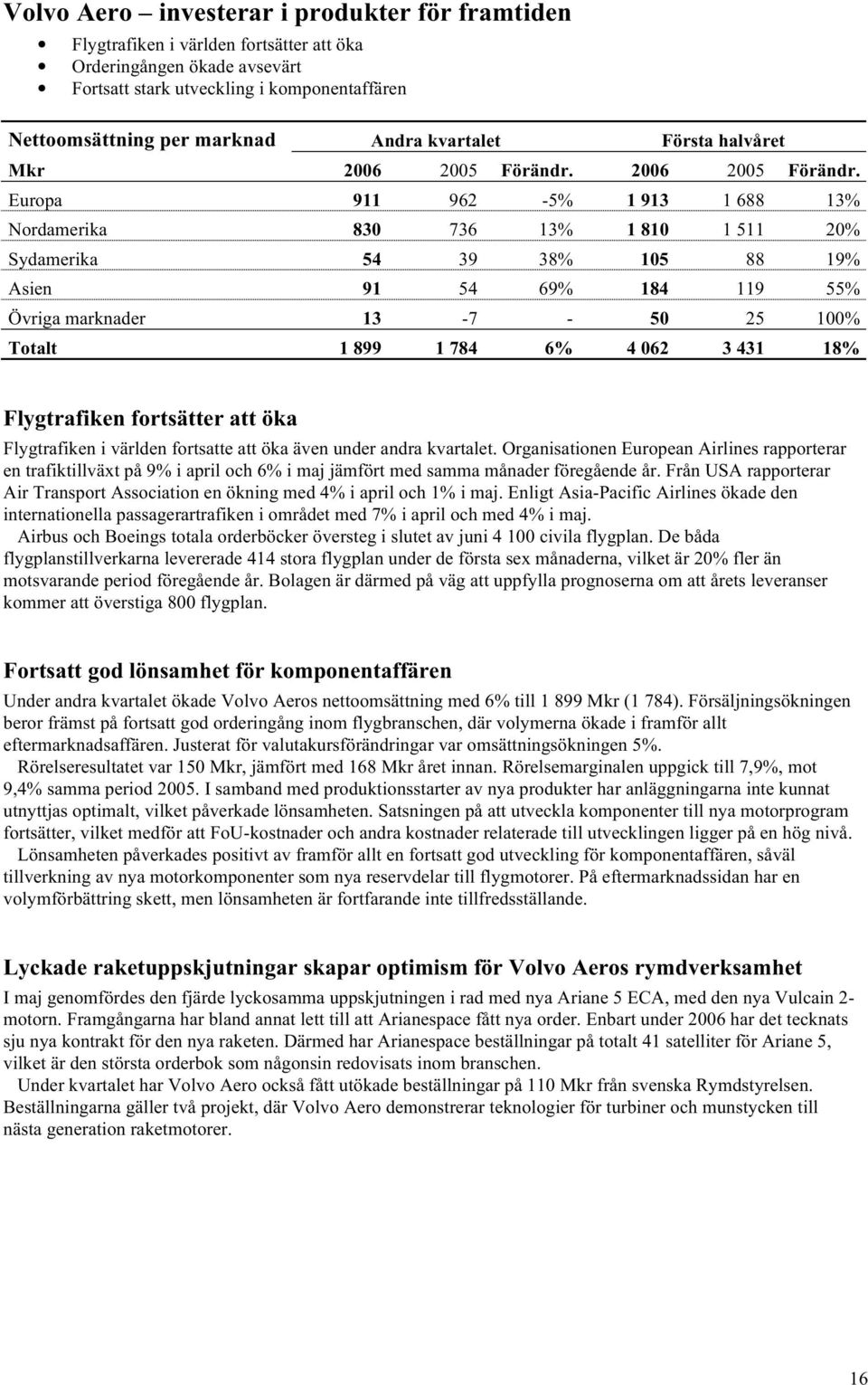 2006 2005 Förändr.