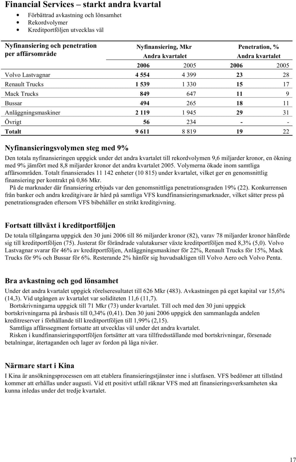 Anläggningsmaskiner 2 119 1 945 29 31 Övrigt 56 234 - - Totalt 9 611 8 819 19 22 Nyfinansieringsvolymen steg med 9% Den totala nyfinansieringen uppgick under det andra kvartalet till rekordvolymen