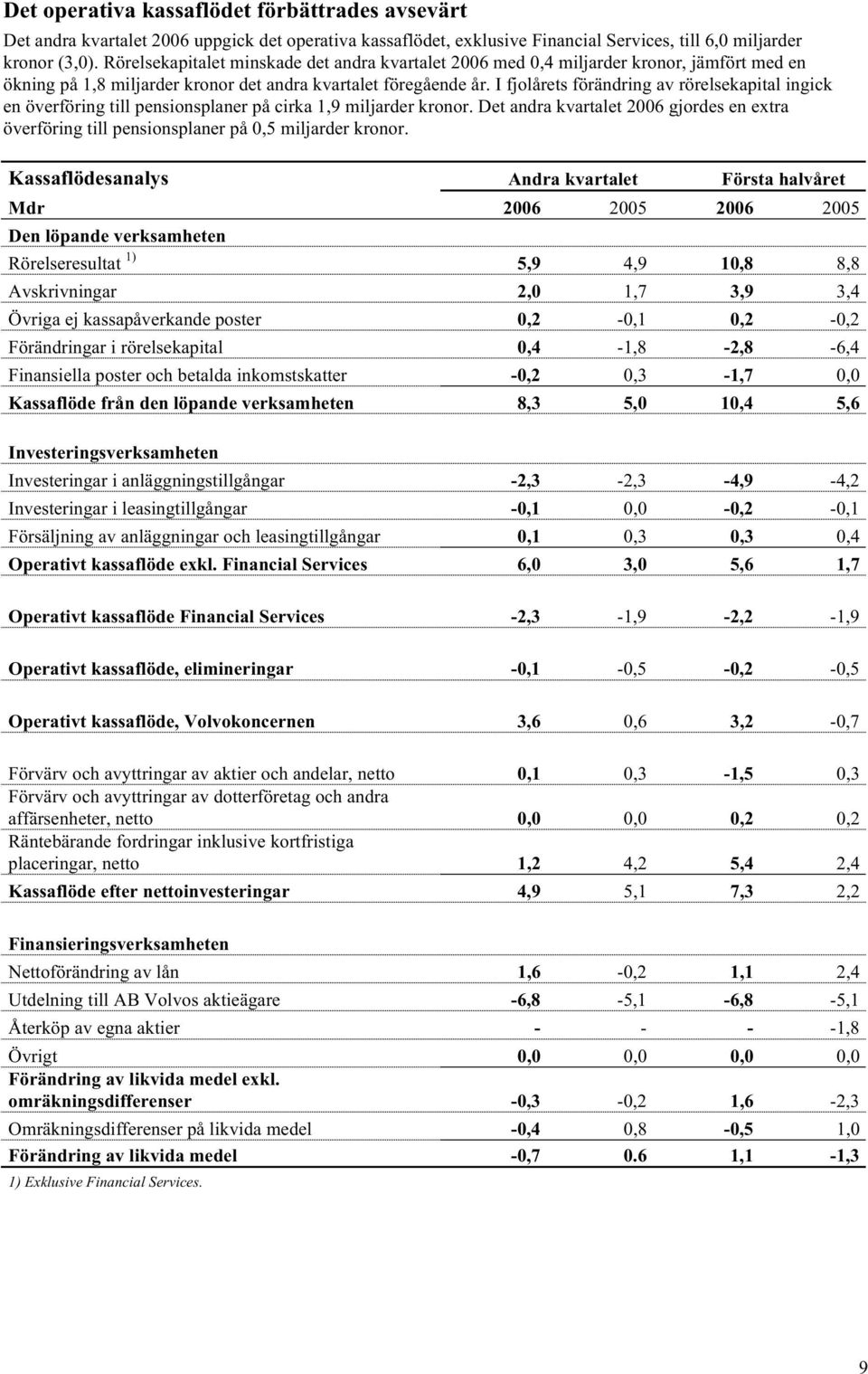 I fjolårets förändring av rörelsekapital ingick en överföring till pensionsplaner på cirka 1,9 miljarder kronor.