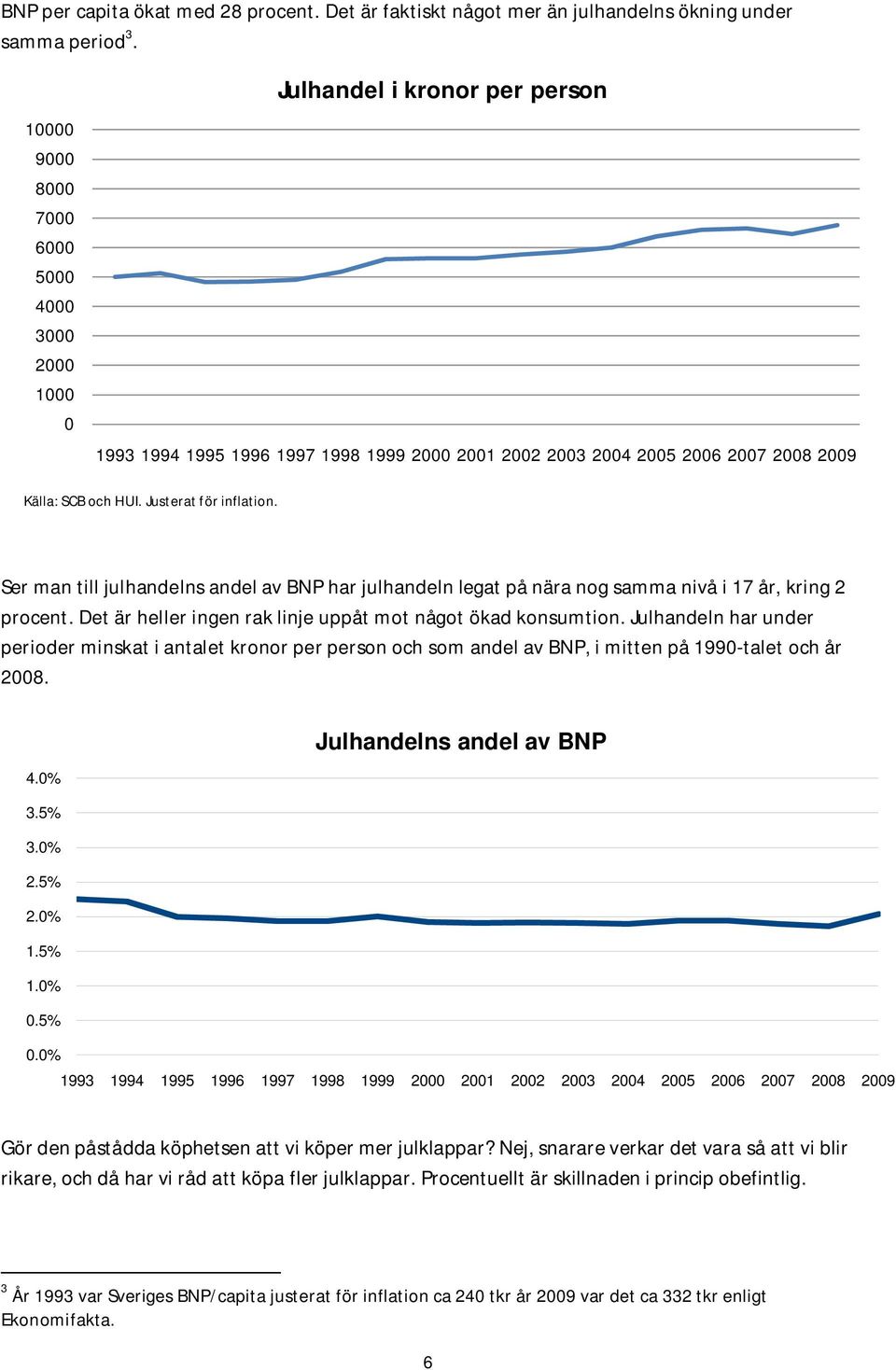 Justerat för inflation. Ser man till julhandelns andel av BNP har julhandeln legat på nära nog samma nivå i 17 år, kring 2 procent. Det är heller ingen rak linje uppåt mot något ökad konsumtion.