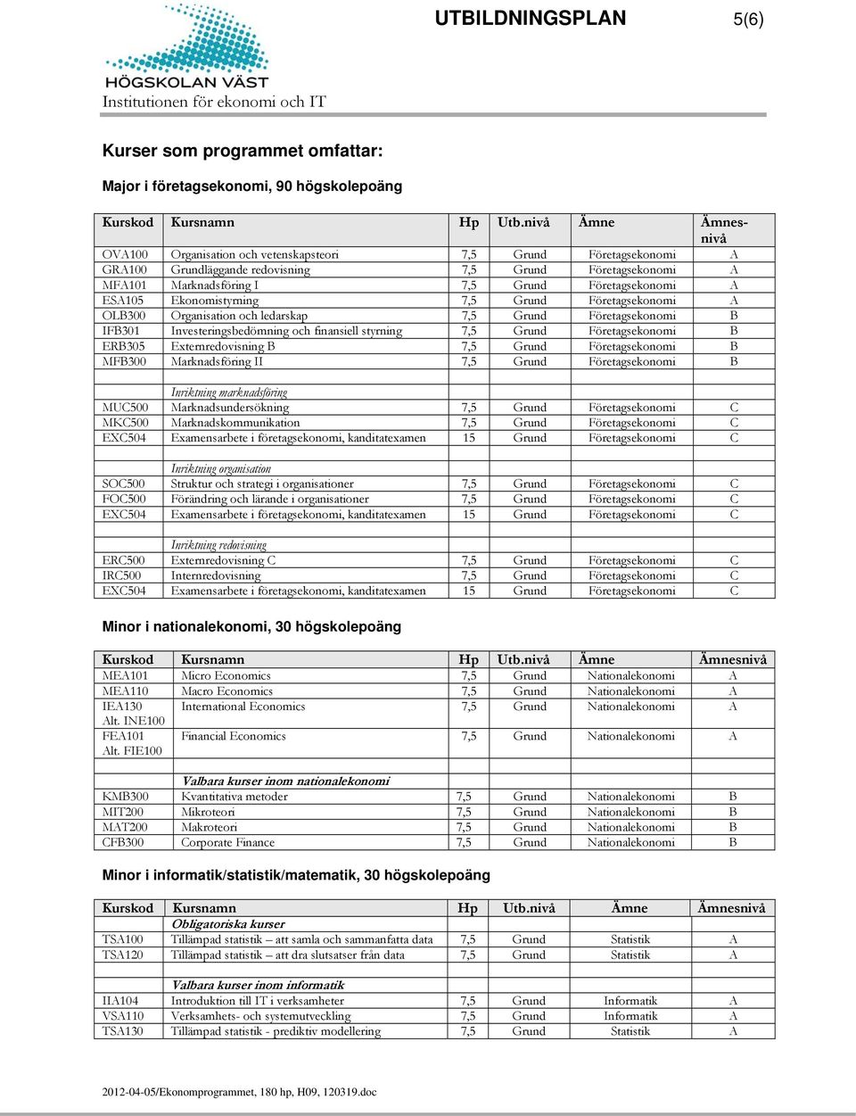 A ESA105 Ekonomistyrning 7,5 Grund Företagsekonomi A OLB300 Organisation och ledarskap 7,5 Grund Företagsekonomi B IFB301 Investeringsbedömning och finansiell styrning 7,5 Grund Företagsekonomi B