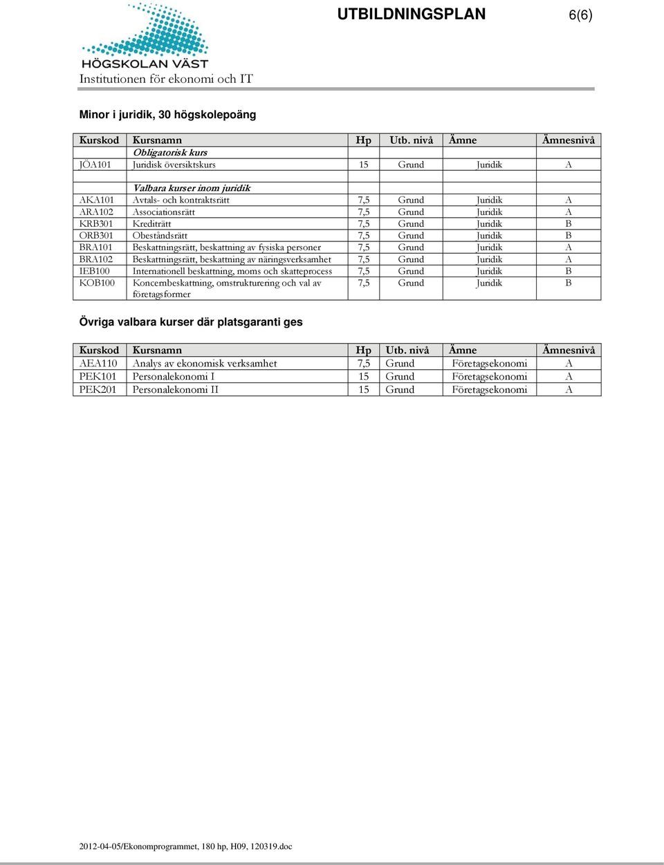 Grund Juridik A KRB301 Krediträtt 7,5 Grund Juridik B ORB301 Obeståndsrätt 7,5 Grund Juridik B BRA101 Beskattningsrätt, beskattning av fysiska personer 7,5 Grund Juridik A BRA102 Beskattningsrätt,