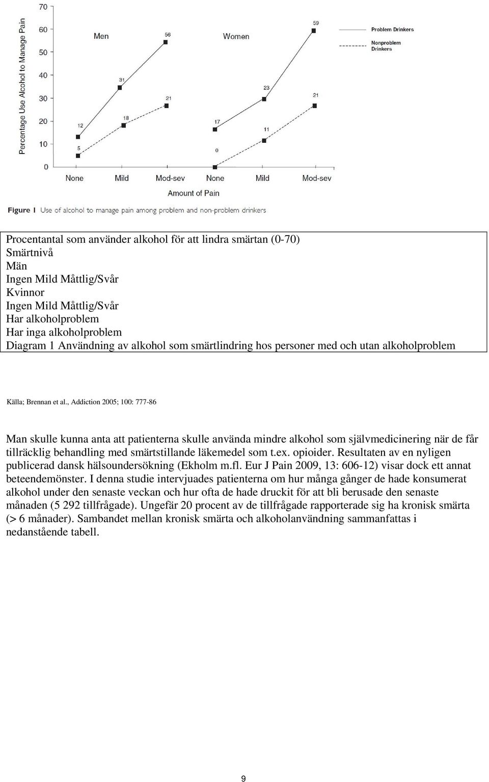 , Addiction 2005; 100: 777-86 Man skulle kunna anta att patienterna skulle använda mindre alkohol som självmedicinering när de får tillräcklig behandling med smärtstillande läkemedel som t.ex.