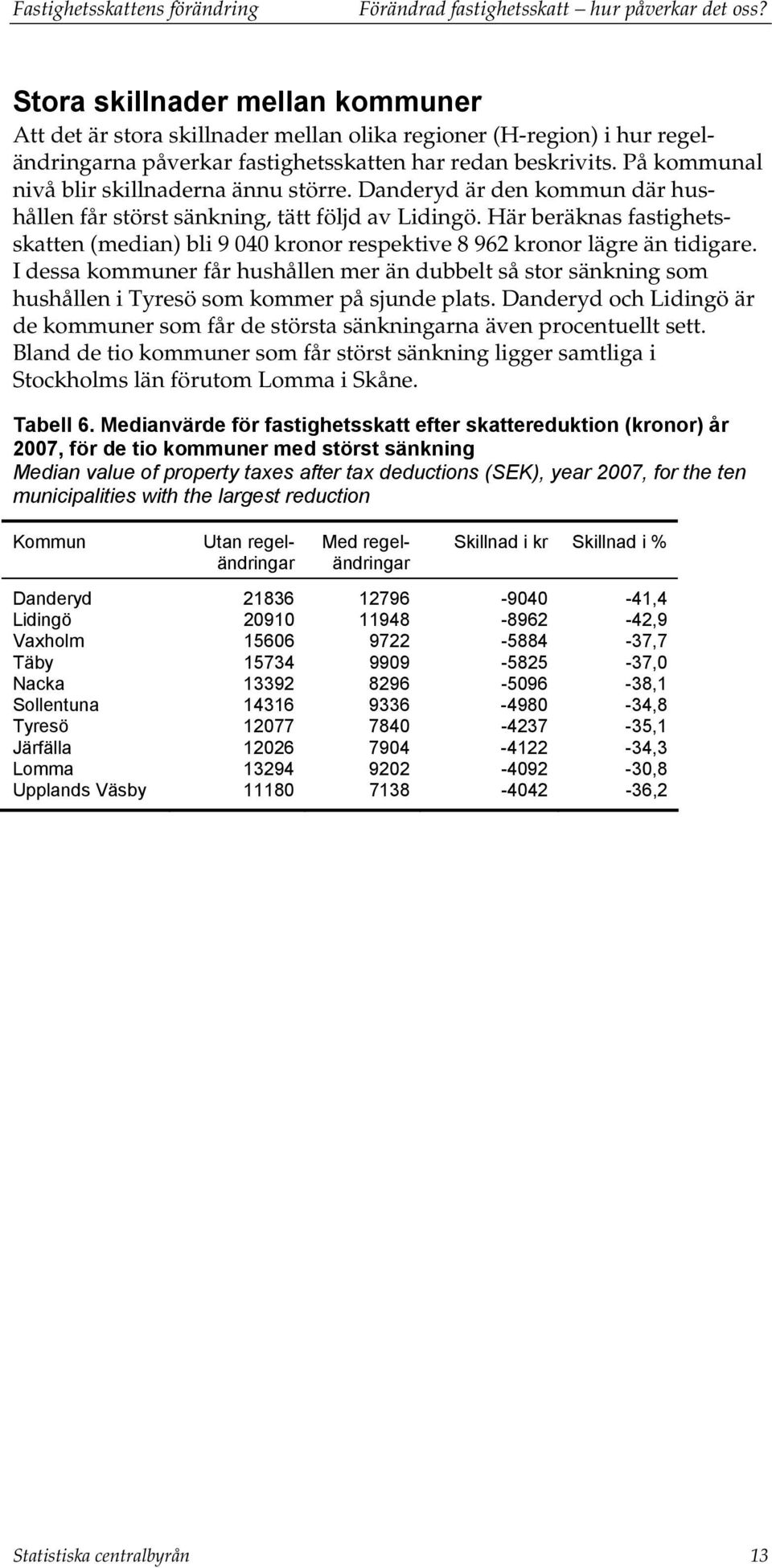 På kommunal nivå blir skillnaderna ännu större. Danderyd är den kommun där hushållen får störst sänkning, tätt följd av Lidingö.