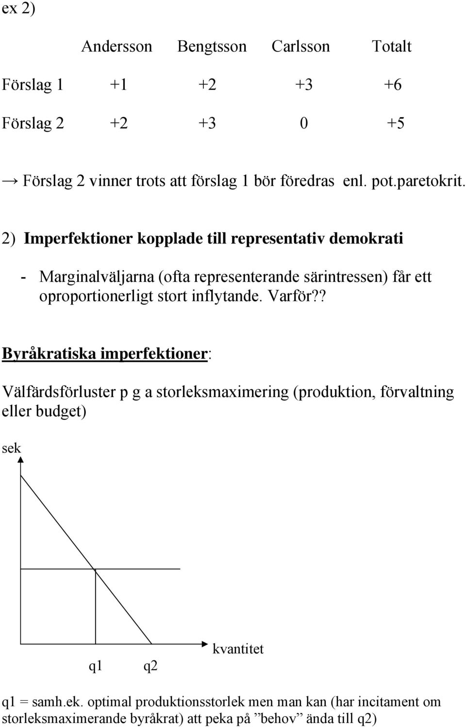 2) Imperfektioner kopplade till representativ demokrati - Marginalväljarna (ofta representerande särintressen) får ett oproportionerligt stort