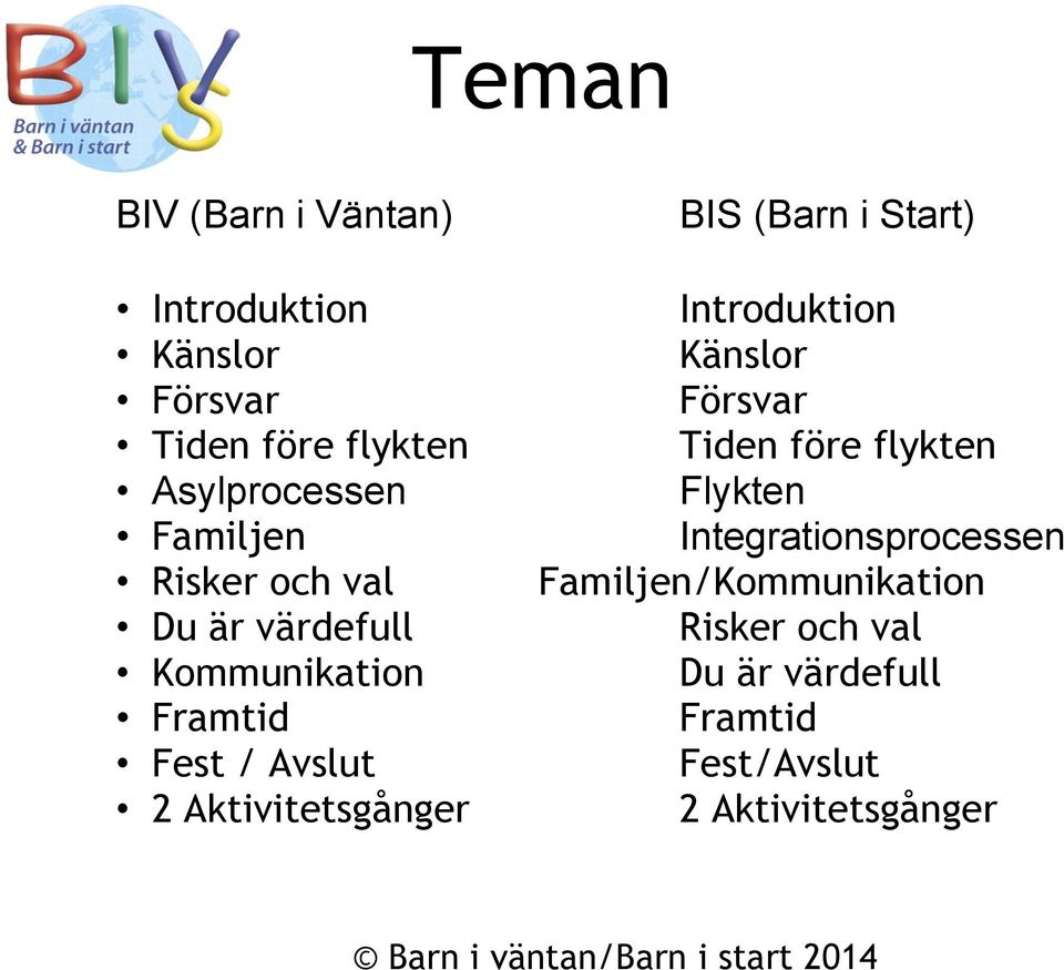 Aktivitetsgånger BIS (Barn i Start) Introduktion Känslor Försvar Tiden före flykten Flykten