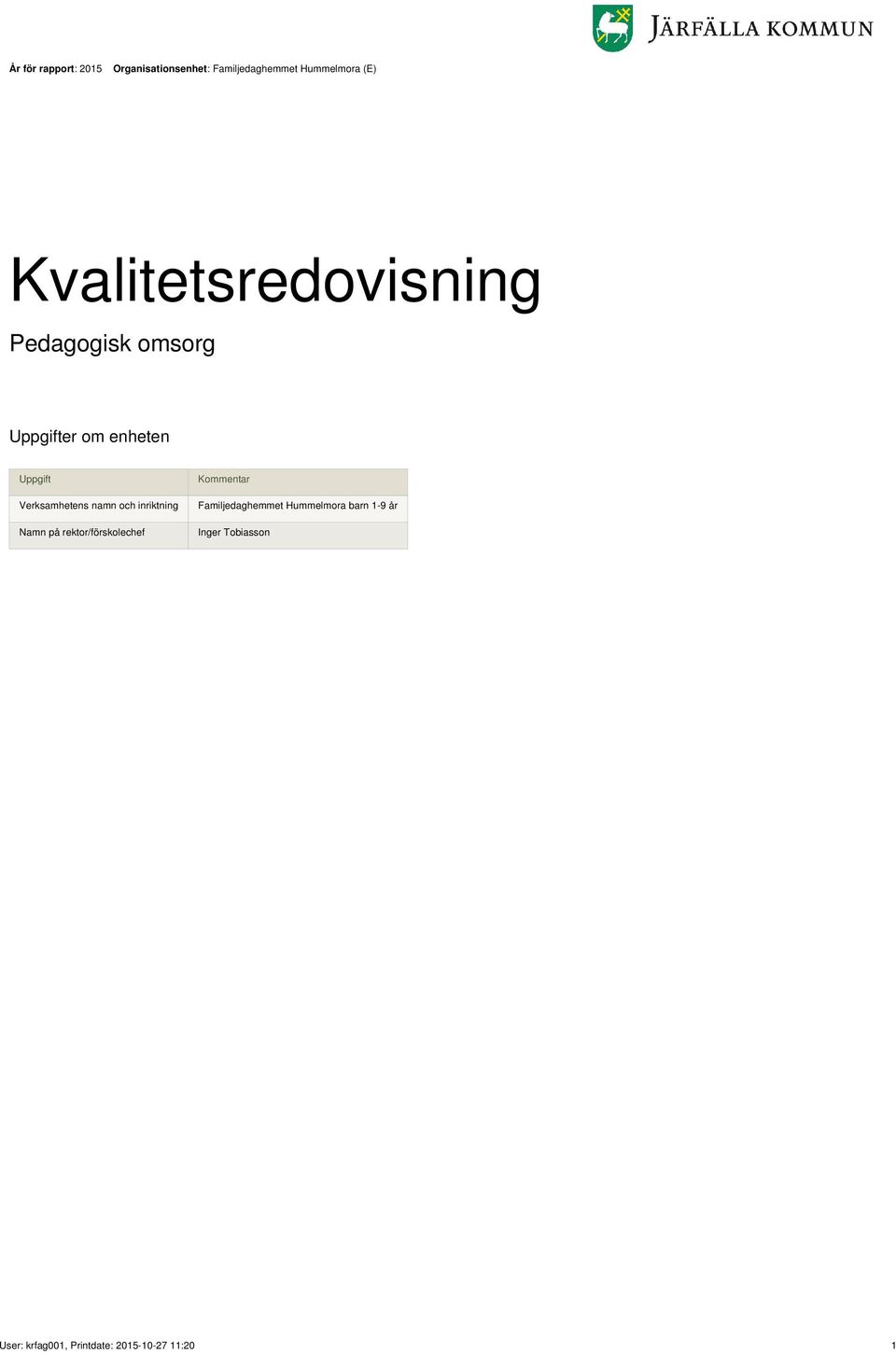 Verksamhetens namn och inriktning Namn på rektor/förskolechef Kommentar