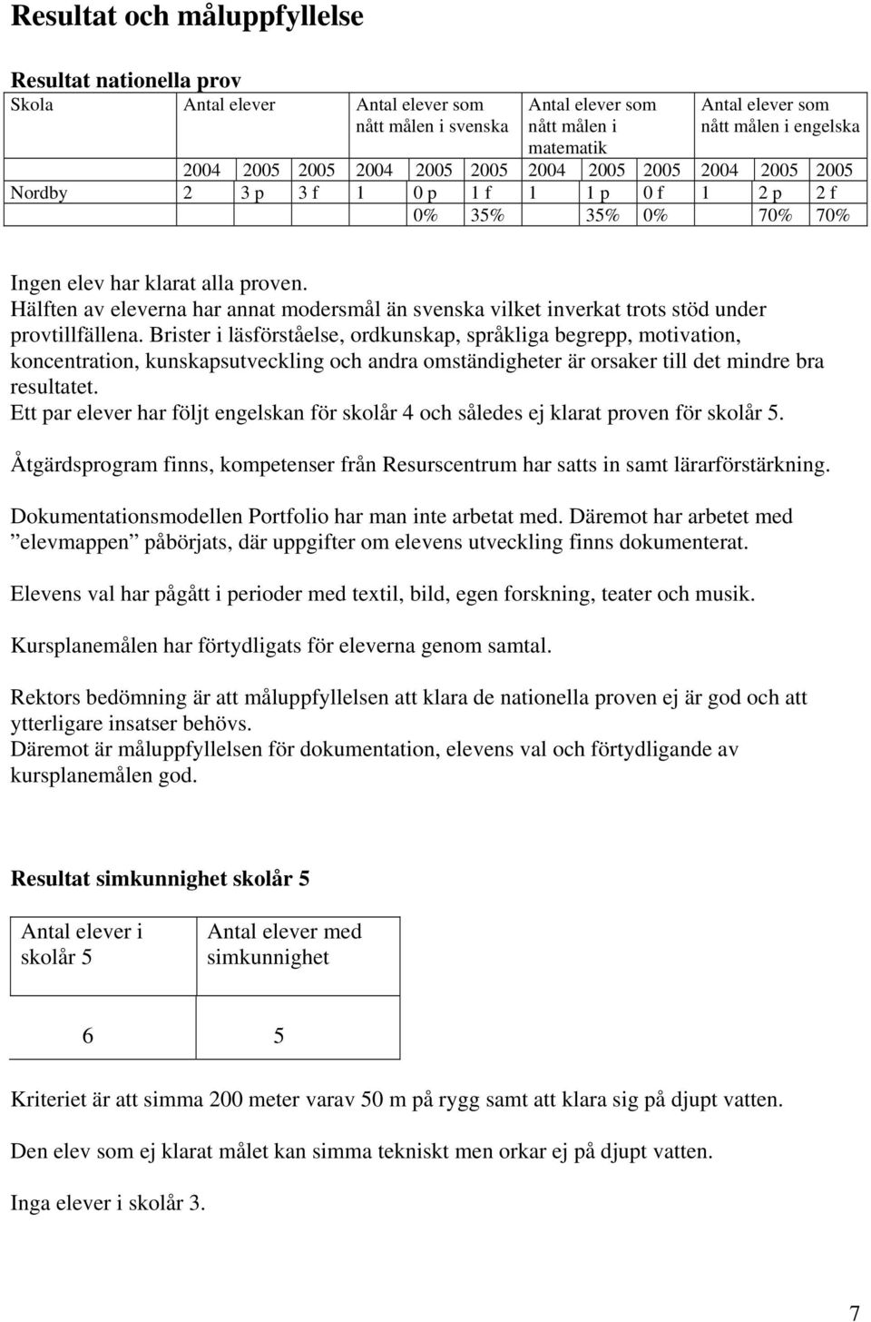 Hälften av eleverna har annat modersmål än svenska vilket inverkat trots stöd under provtillfällena.