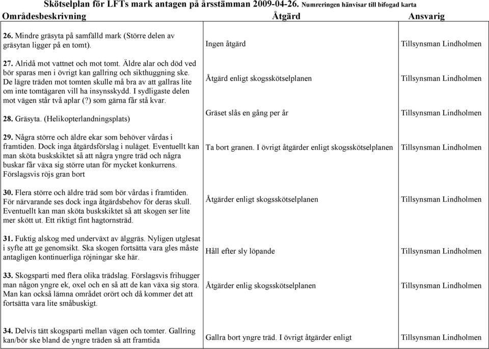 (Helikopterlandningsplats) 29. Några större och äldre ekar som behöver vårdas i framtiden. Dock inga åtgärdsförslag i nuläget.