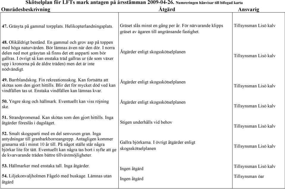 Barrblandskog. Fin rekreationsskog. Kan fortsätta att skötas som den gjort hittills. Blir det för mycket död ved kan vindfällen tas ut. Enstaka vindfällen kan lämnas kvar. 50. Yngre skog och hällmark.