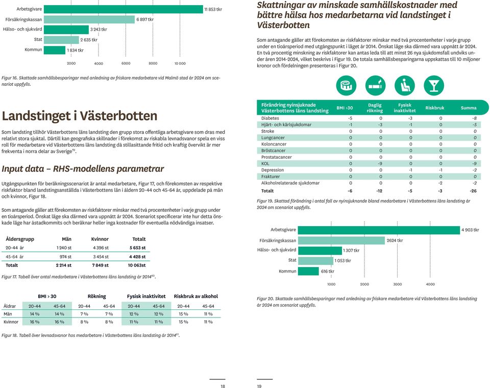 år 2014. Önskat läge ska därmed vara uppnått år 2024.