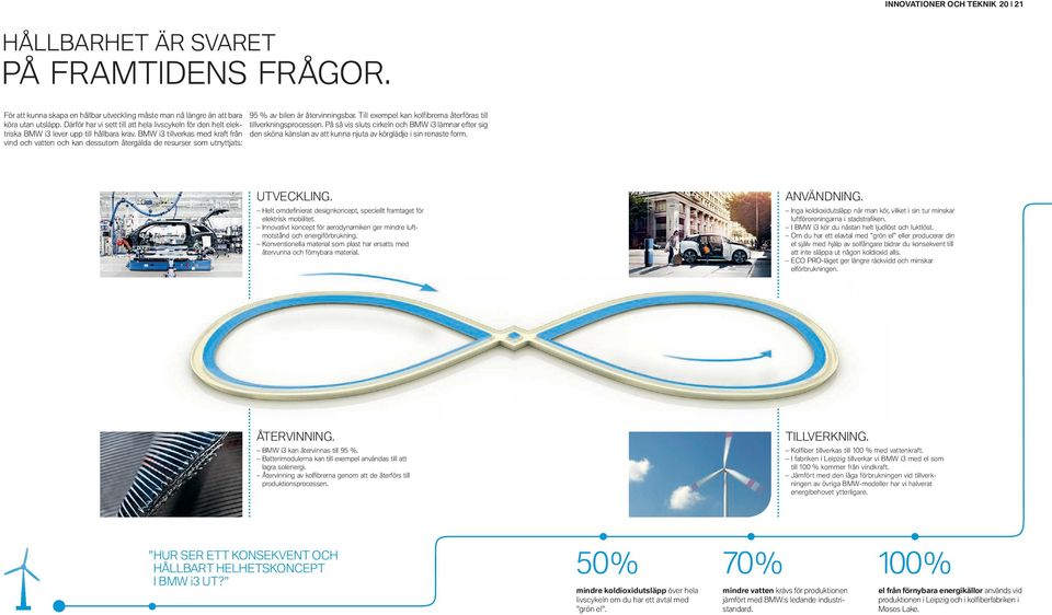 BMW i tillverkas med kraft från vind och vatten och kan dessutom återgälda de resurser som utnyttjats: % av bilen är återvinningsbar.