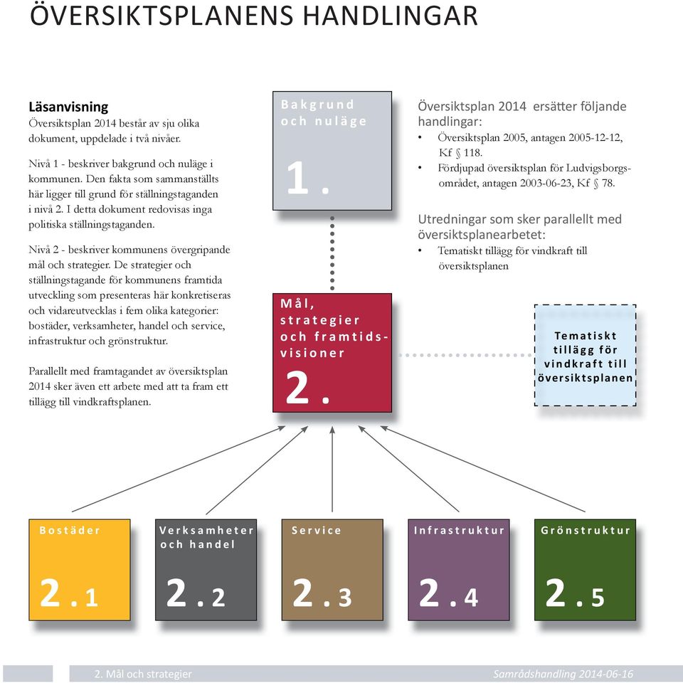 Nivå 2 - beskriver kommunens övergripande mål och strategier.