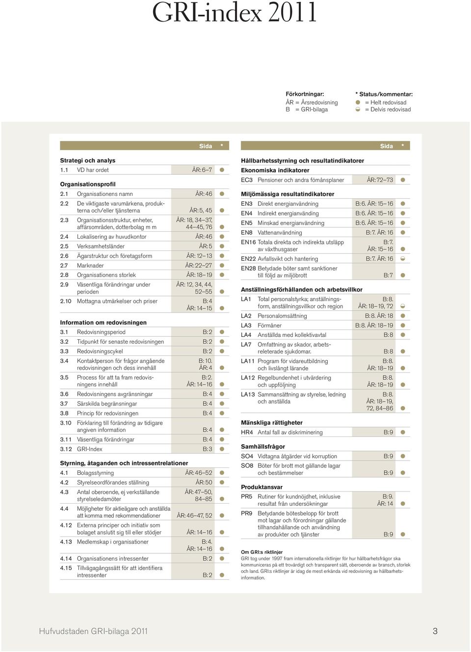 4 Lokalisering av huvudkontor ÅR: 46 2.5 Verksamhetsländer ÅR: 5 2.6 Ägarstruktur och företagsform ÅR: 12 13 2.7 Marknader ÅR: 22 27 2.8 Organisationens storlek ÅR: 18 19 2.