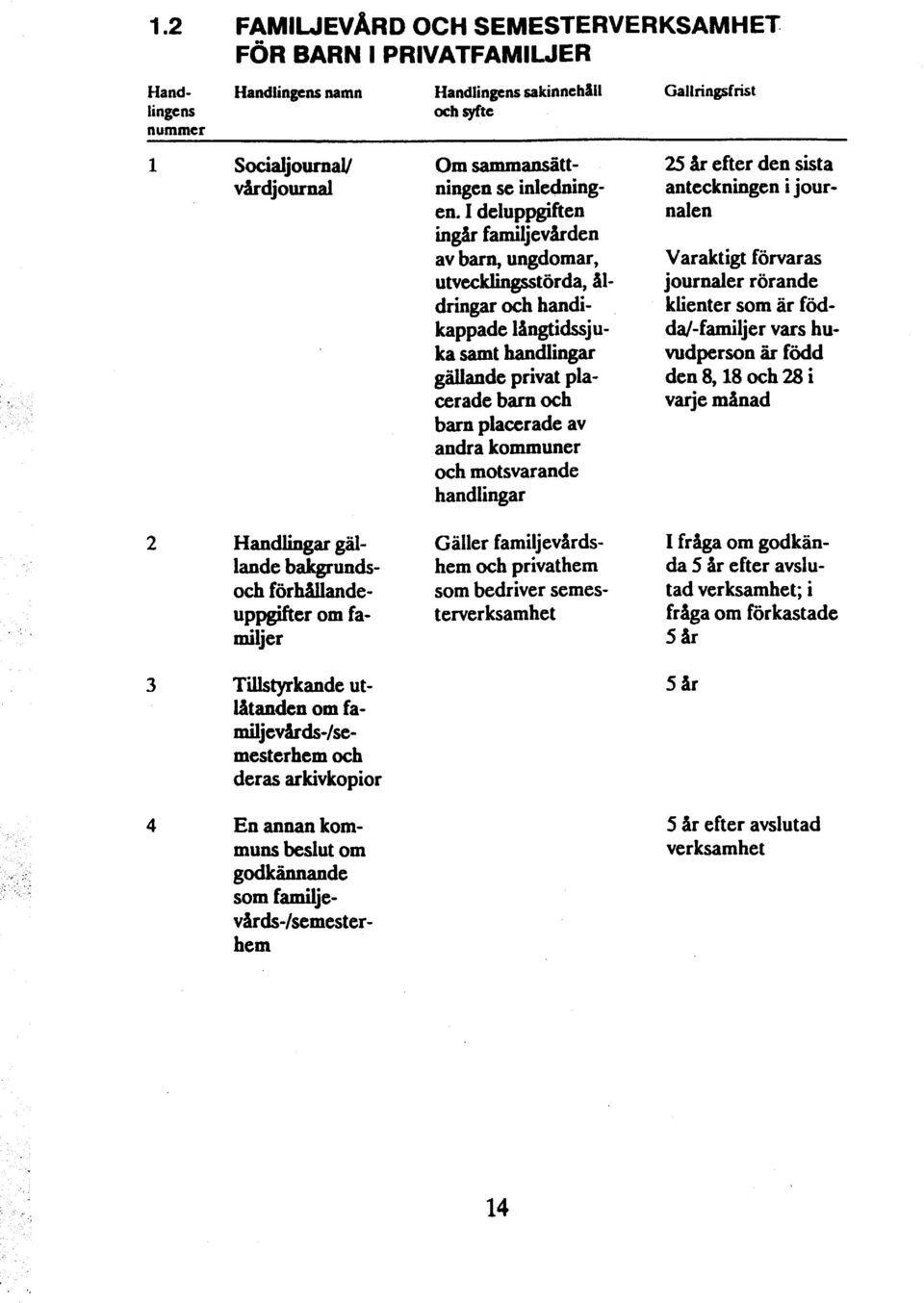 I deluppgiften nalen ingar familjevhden av barn, ungdomar, Varaktigt förvar as utvecklingsstörda, 81- journaler rörande dringar och handi- klienter som är födkappade IAngtidssju- dakfmiljer vars huka