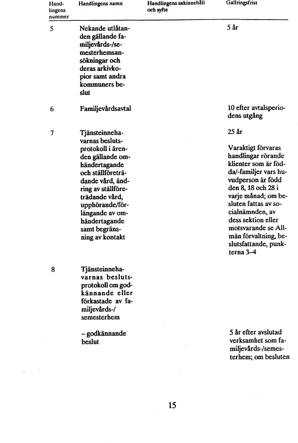 omhändertagande samt begränsning av kontakt i0 efter avtalsperiodens utgång 25 år Varaktigt förvaras handlingar rörande klienter som är födda/-familjer vars huvudperson är född den 8,18 och 28 i