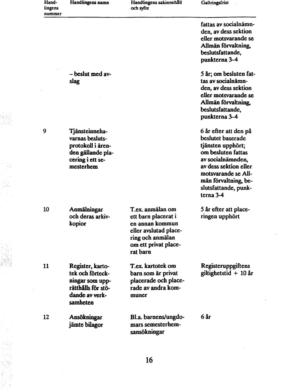 f"0r stödande av verksamheten 12 Ansokningar jämte bilagor T.ex. anmälan om ett barn placerat i en annan kommun eller avslutad placering och anmälan om ett privat placerat barn T.