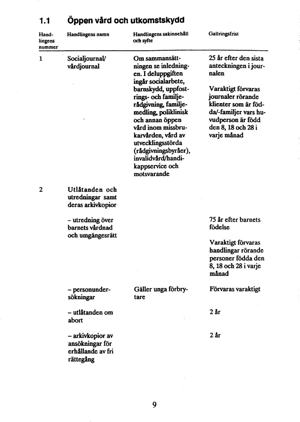 invalidvhd/handikappservice och motsvarande Gallringsfrist 25 år efter den sista anteckningen i journalen Varaktigt förvaras journaler rörande klienter som är födda/-familjer vars huvudperson är född