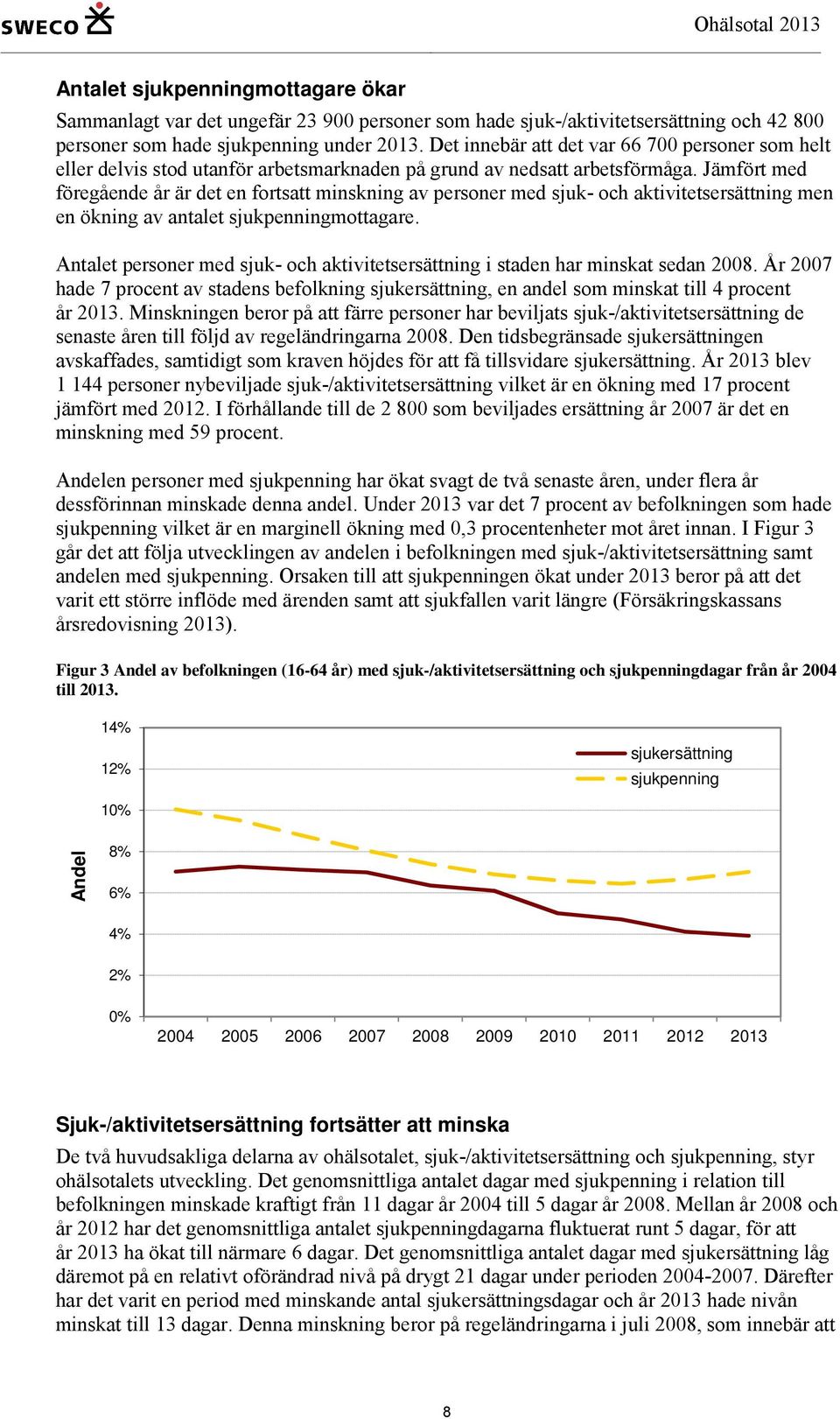 Jämfört med föregående år är det en fortsatt minskning av personer med sjuk- och aktivitetsersättning men en ökning av antalet sjukpenningmottagare.