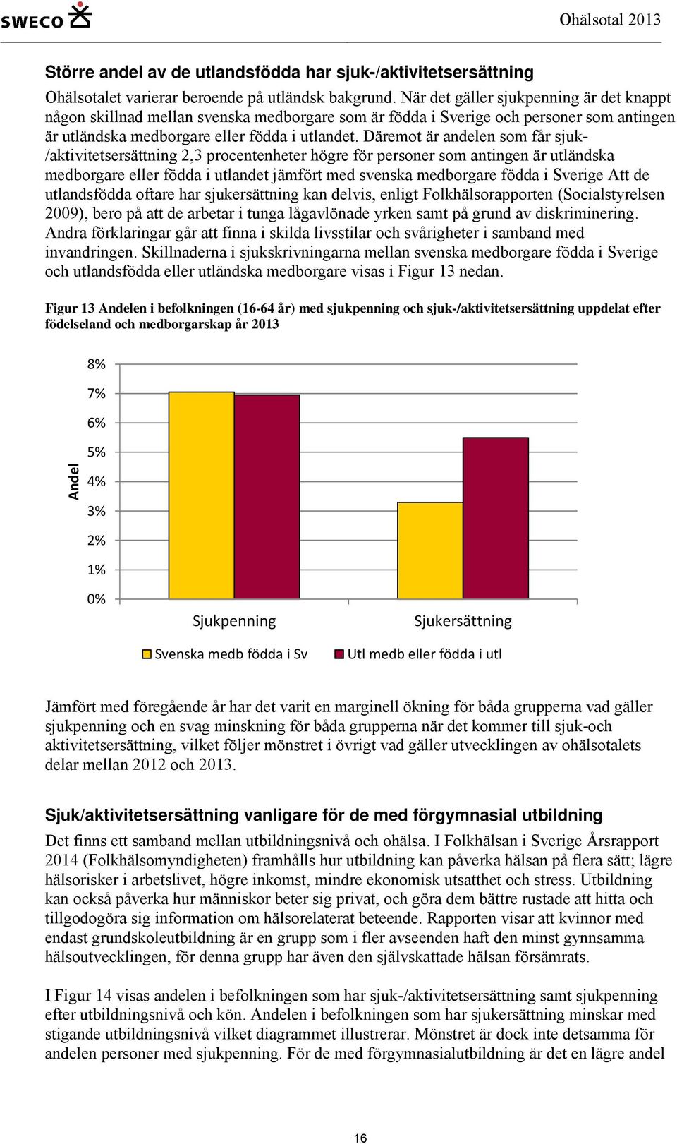 Däremot är andelen som får sjuk- /aktivitetsersättning 2,3 procentenheter högre för personer som antingen är utländska medborgare eller födda i utlandet jämfört med svenska medborgare födda i Sverige