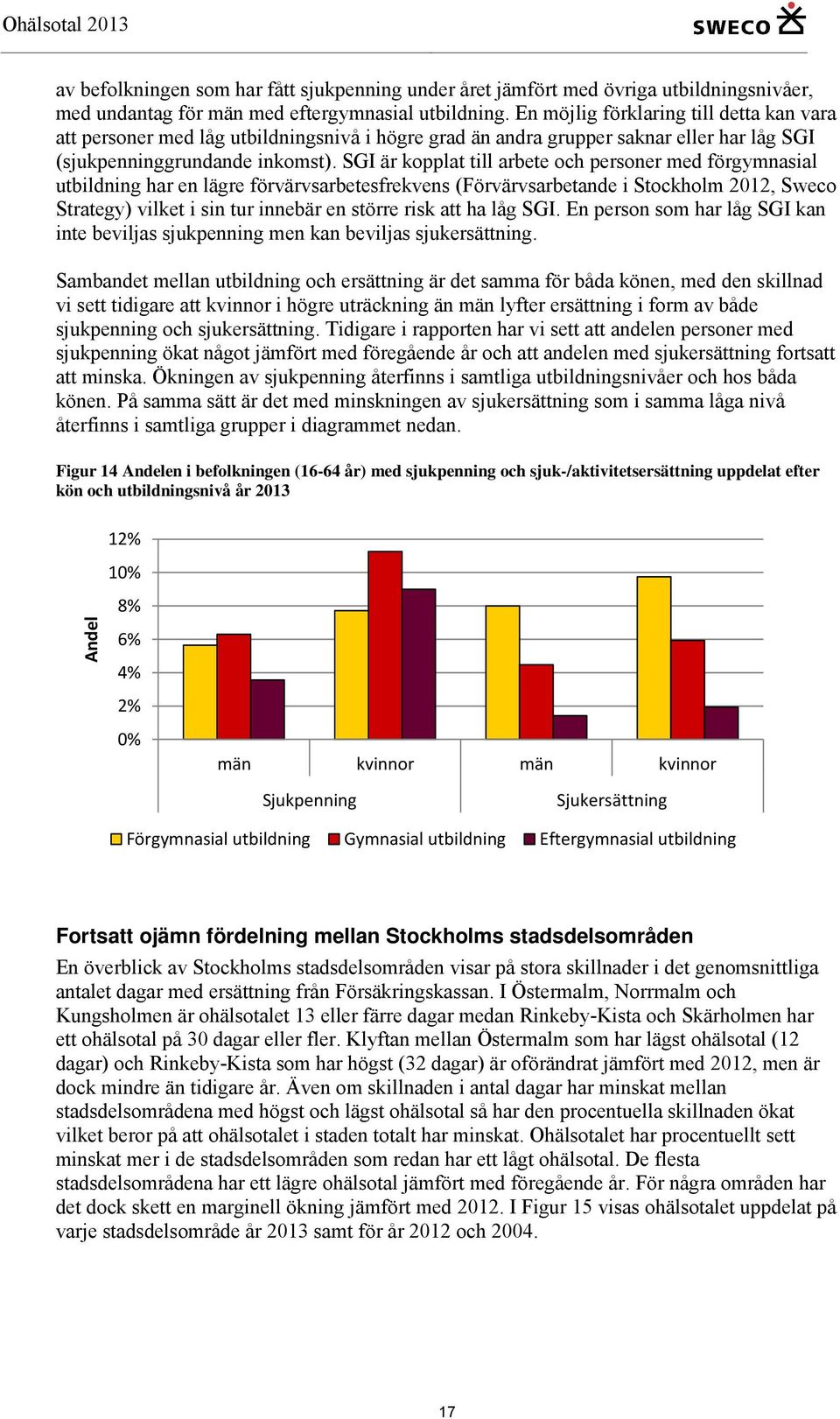 SGI är kopplat till arbete och personer med förgymnasial utbildning har en lägre förvärvsarbetesfrekvens (Förvärvsarbetande i Stockholm 2012, Sweco Strategy) vilket i sin tur innebär en större risk