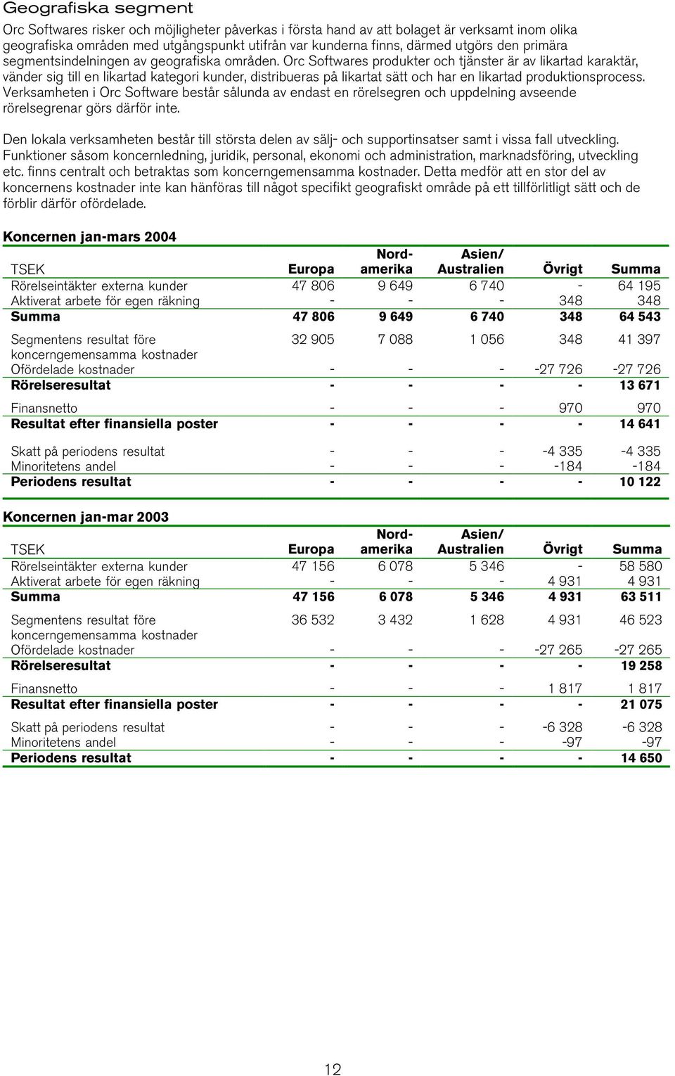 Orc Softwares produkter och tjänster är av likartad karaktär, vänder sig till en likartad kategori kunder, distribueras på likartat sätt och har en likartad produktionsprocess.