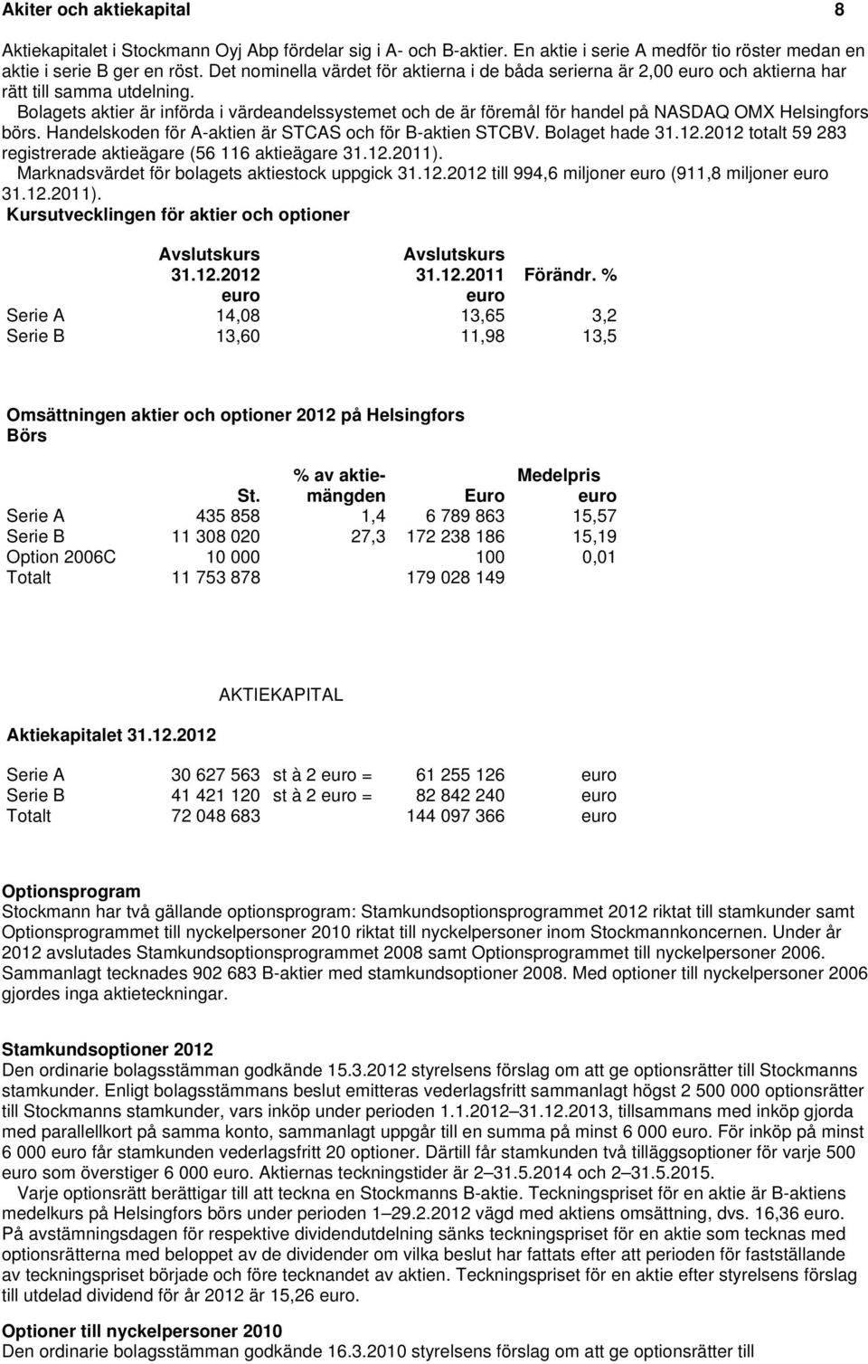 Bolagets aktier är införda i värdeandelssystemet och de är föremål för handel på NASDAQ OMX Helsingfors börs. Handelskoden för A-aktien är STCAS och för B-aktien STCBV. Bolaget hade 31.12.