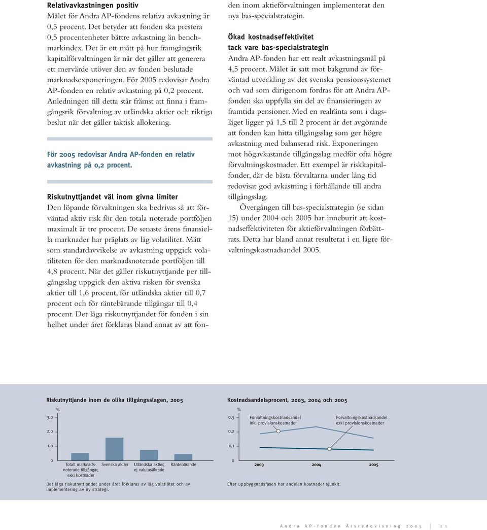 För 2005 redovisar Andra AP-fonden en relativ avkastning på 0,2 procent.