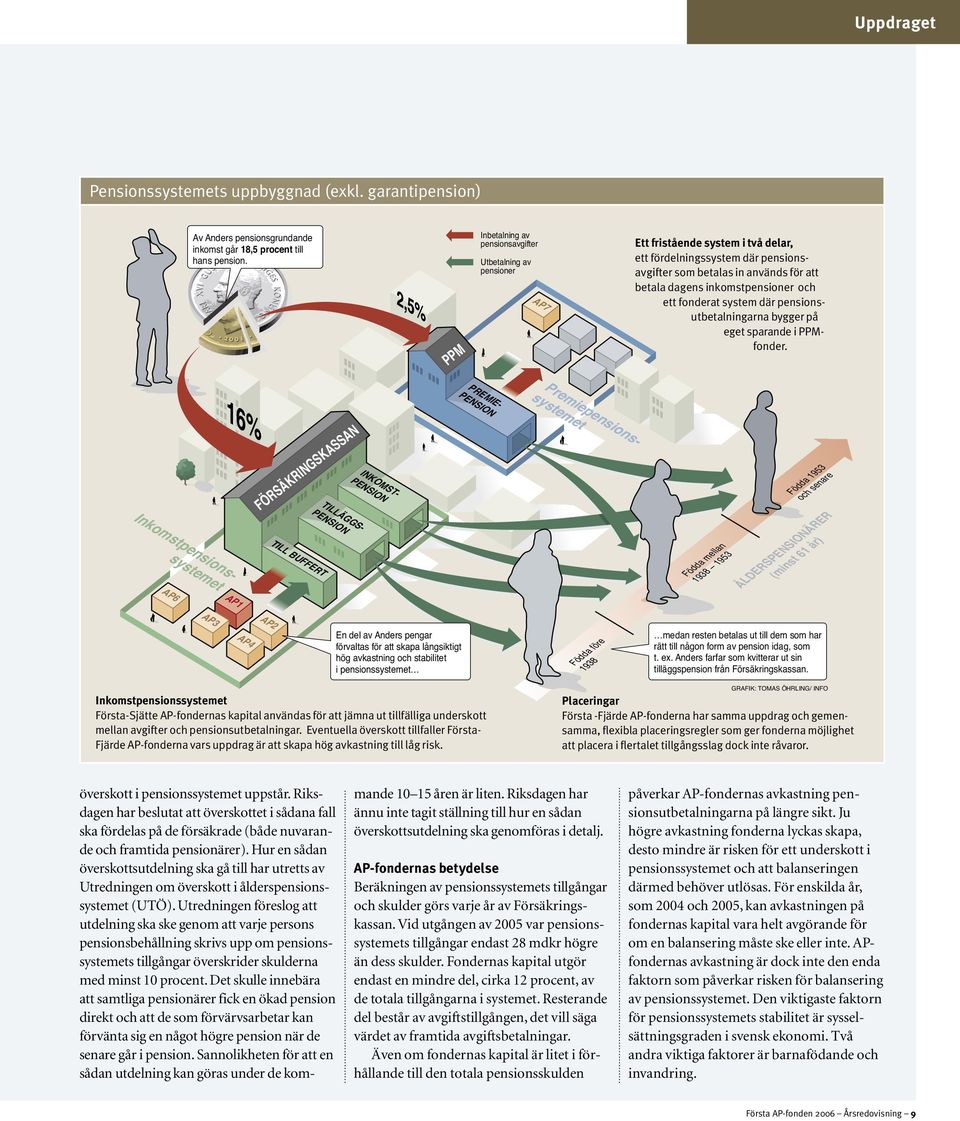 inkomstpensioner och ett fonderat system där pensionsutbetalningarna bygger på eget sparande i PPMfonder.