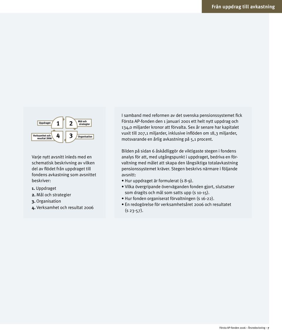 Varje nytt avsnitt inleds med en schematisk beskrivning av vilken del av flödet 4från uppdraget 3 till fondens avkastning som avsnittet beskriver: Uppdraget 1. Uppdraget Mål och strategier 2.