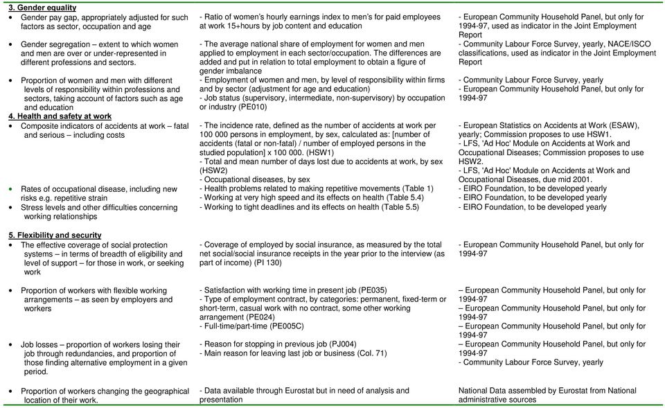 Proportion of women and men with different levels of responsibility within professions and sectors, taking account of factors such as age and education +HDOWKDQGVDIHW\DWZRUN Composite indicators of