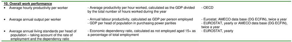 annual living standards per head of population taking account of the rate of employment and the dependency ratio - Economic dependency ratio, calculated as not employed aged