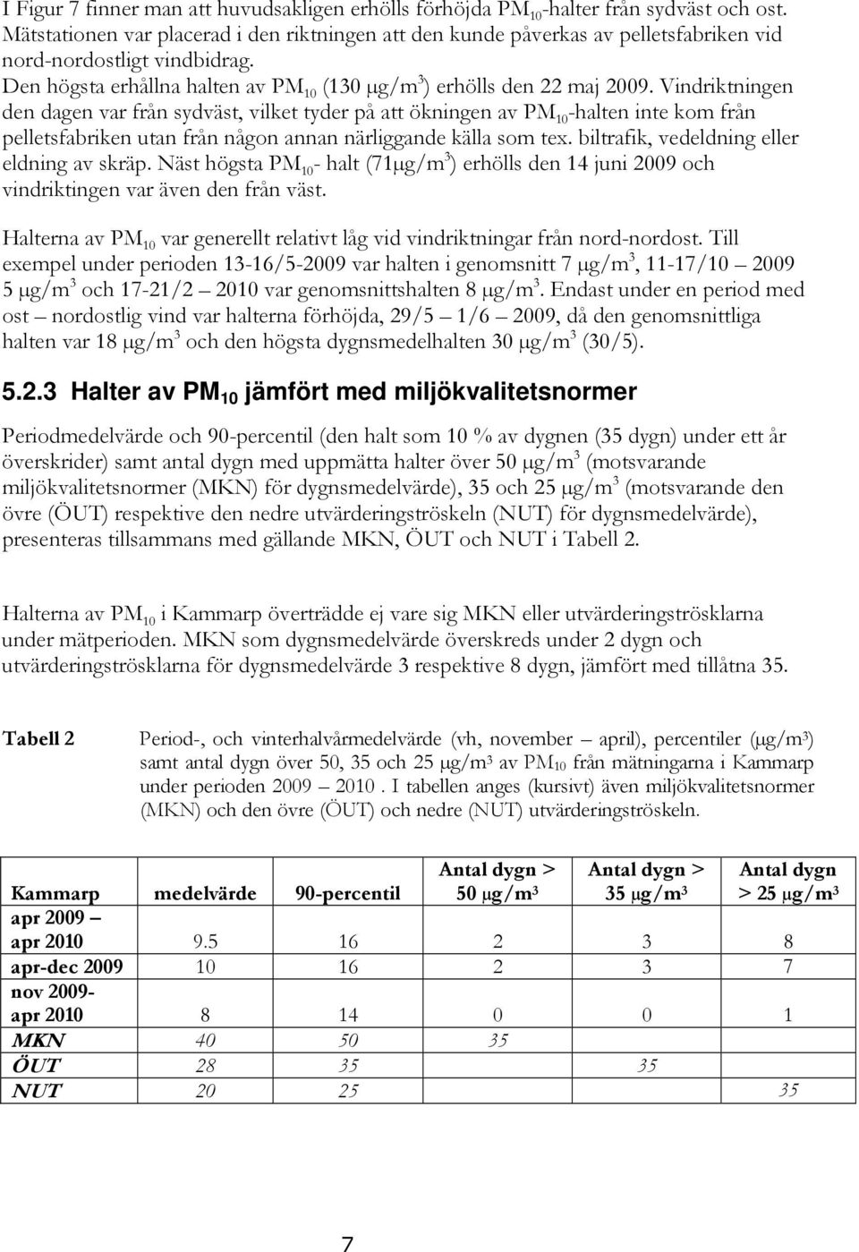 Vindriktningen den dagen var från sydväst, vilket tyder på att ökningen av PM 10 -halten inte kom från pelletsfabriken utan från någon annan närliggande källa som tex.