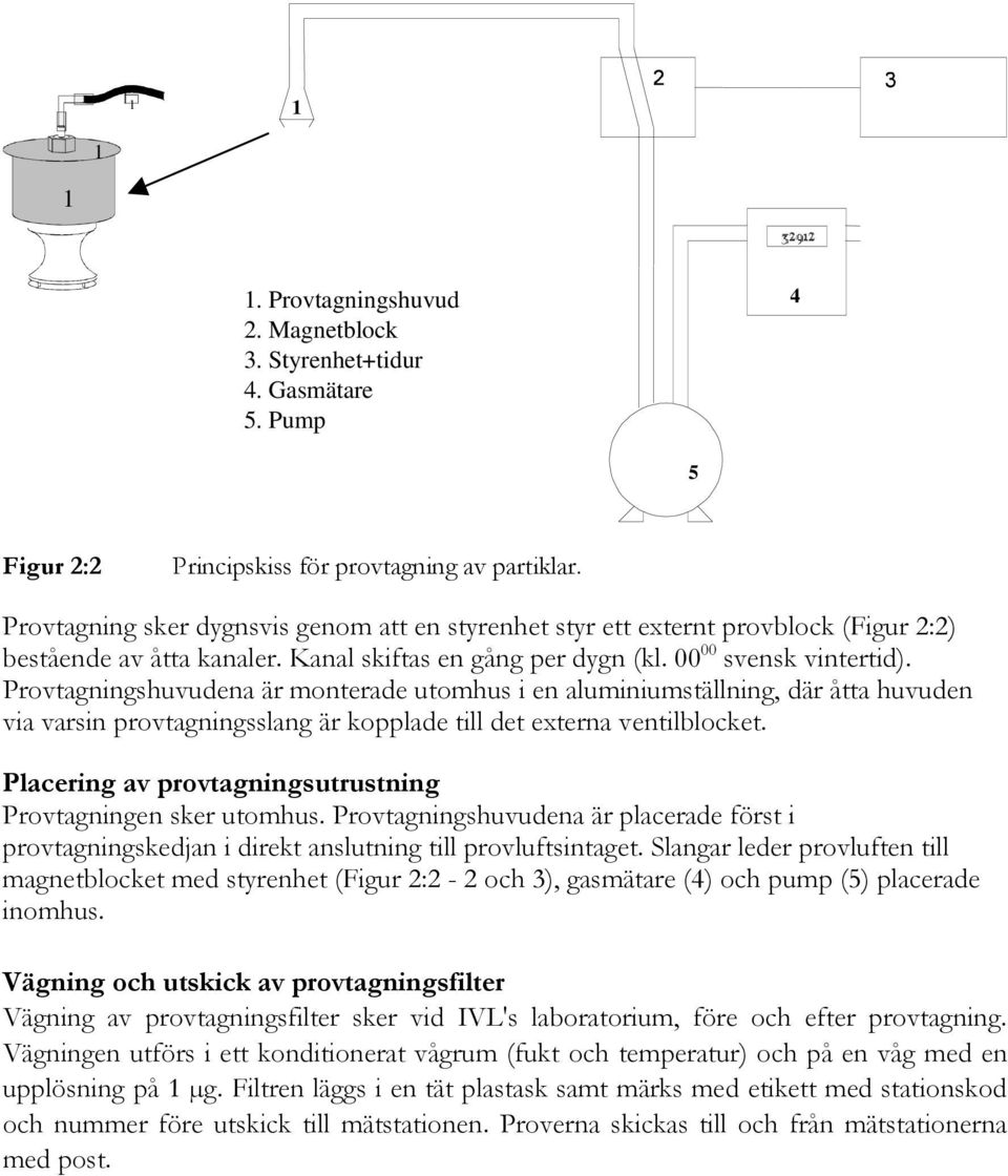 Provtagningshuvudena är monterade utomhus i en aluminiumställning, där åtta huvuden via varsin provtagningsslang är kopplade till det externa ventilblocket.