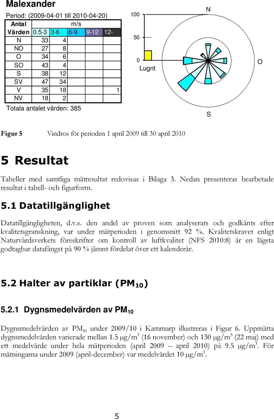 Resultat Tabeller med samtliga mätresultat redovisas i Bilaga 3. Nedan presenteras bearbetade resultat i tabell- och figurform. 5.1 Datatillgänglighet Datatillgängligheten, d.v.s. den andel av proven som analyserats och godkänts efter kvalitetsgranskning, var under mätperioden i genomsnitt 92 %.