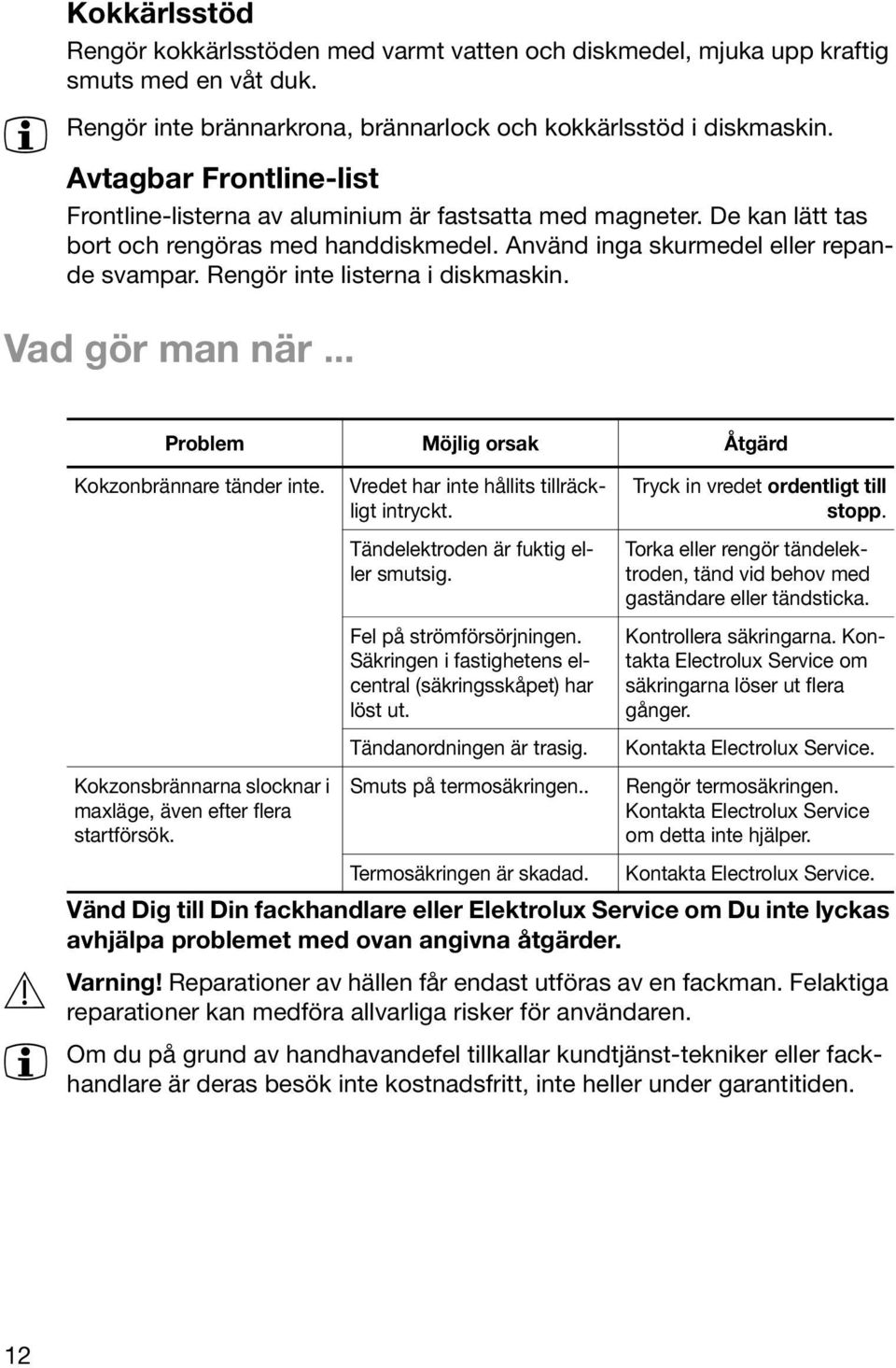 Rengör inte listerna i diskmaskin. Vad gör man när Problem Möjlig orsak Åtgärd Kokzonbrännare tänder inte. Vredet har inte hållits tillräckligt intryckt. Tändelektroden är fuktig eller smutsig.