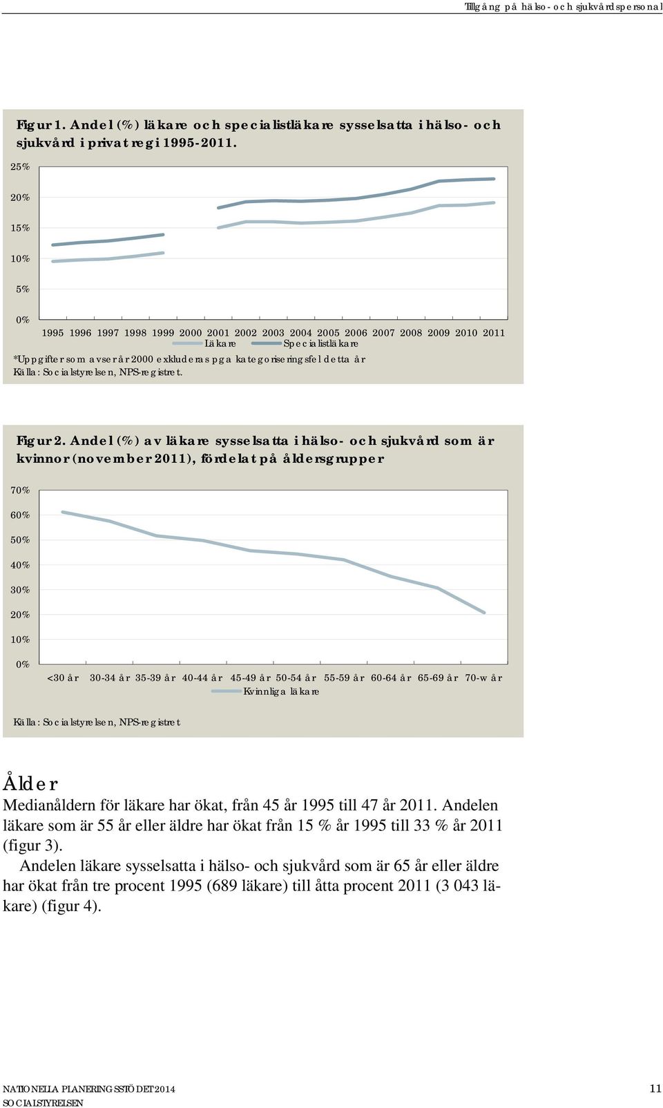 år Källa:. Socialstyrelsen, NPS-registret. Figur 2.