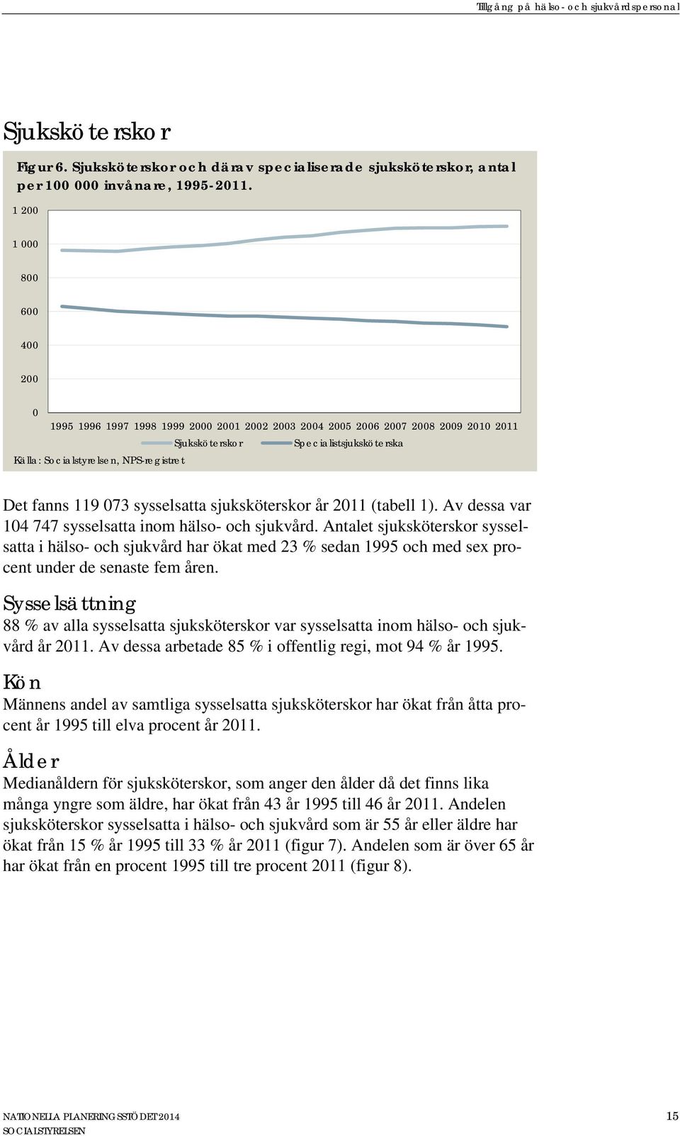 fanns 119 073 sysselsatta sjuksköterskor år 2011 (tabell 1). Av dessa var 104 747 sysselsatta inom hälso- och sjukvård.